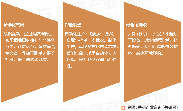 无乳奶油利口酒行业发展趋势