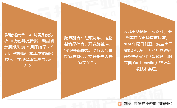 助行器行业发展趋势