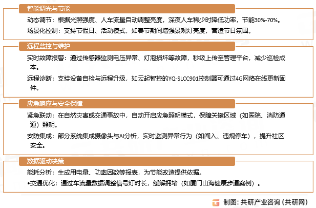 城市路灯无线控制系统功能