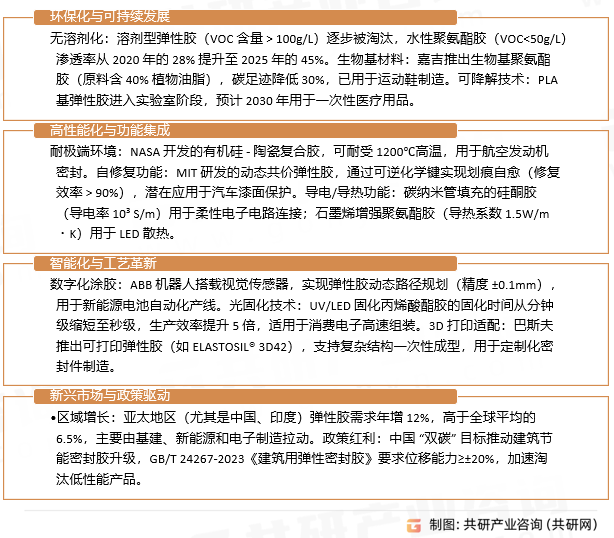 弹性胶行业发展趋势