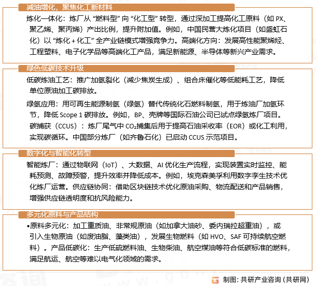 炼油行业发展趋势
