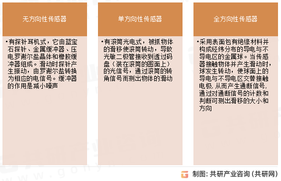 触觉传感器分类