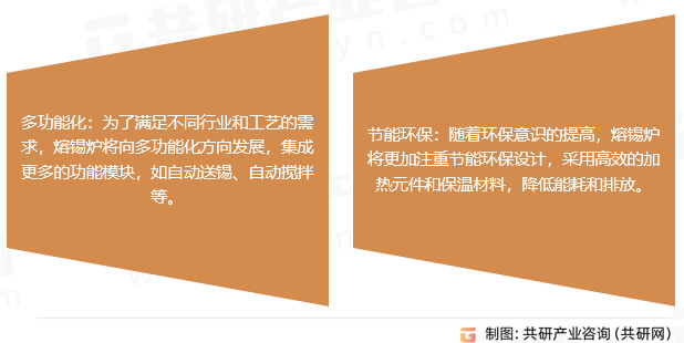 熔锡炉行业发展趋势