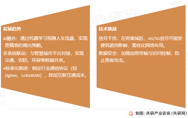 城市路灯无线控制系统挑战与未来趋势