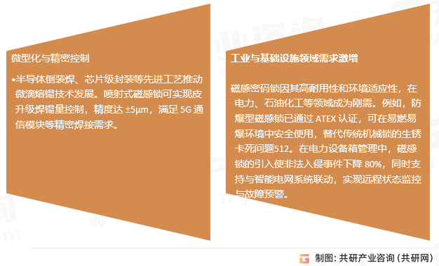 磁感密码锁行业发展趋势