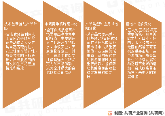 合成肽疫苗市场发展趋势