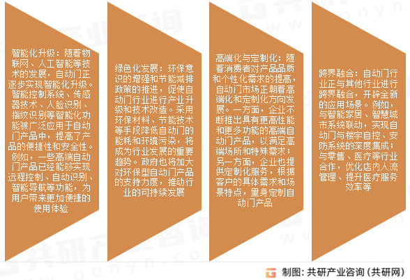 自动门市场发展趋势