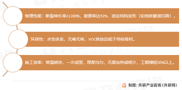 喷涂速凝橡胶性能优势
