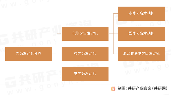 火箭发动机分类