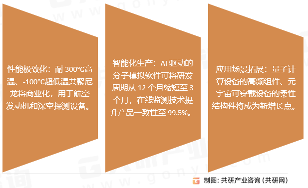 改性共聚尼龙行业发展趋势