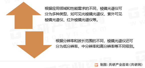 棱镜光谱仪类型