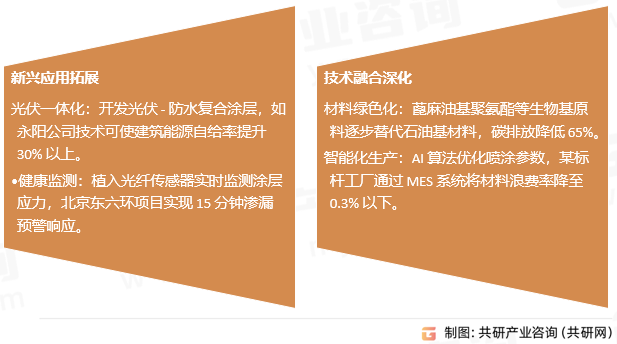 三乙基硅烷行业发展趋势