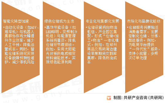 农产品仓储行业发展趋势