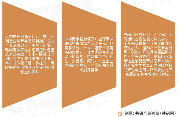 苯并恶嗪树脂市场发展趋势