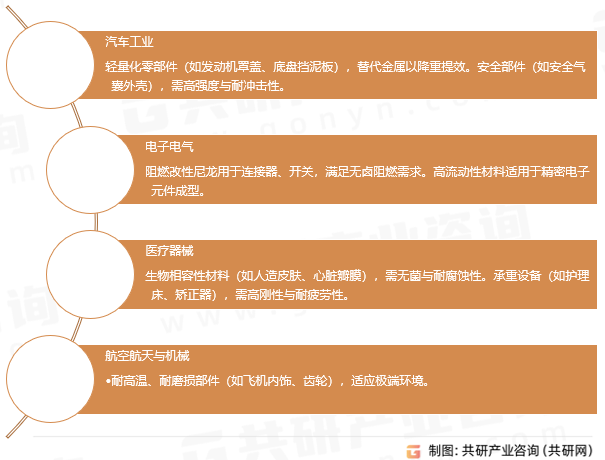 改性共聚尼龙应用领域