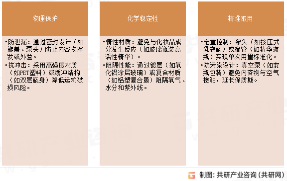 化妆品包装瓶核心功能
