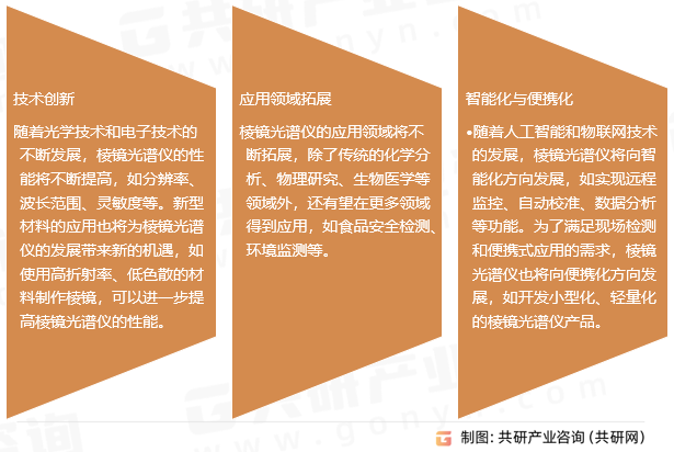 棱镜光谱仪行业发展趋势
