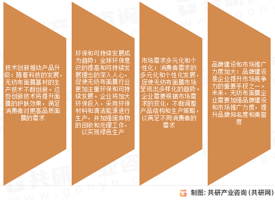 无纺布面膜市场发展趋势