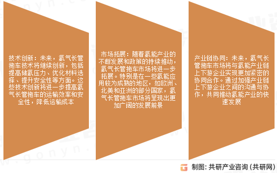 氢气长管拖车未来发展趋势