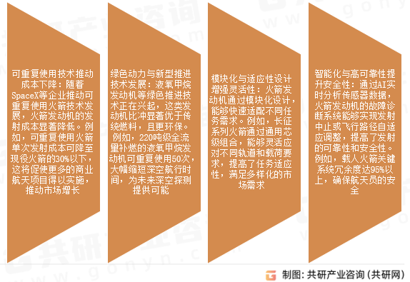 火箭发动机市场发展趋势
