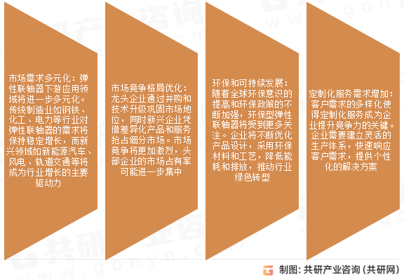 弹性联轴器市场发展趋势