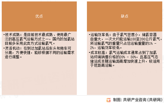 氢气长管拖车优缺点