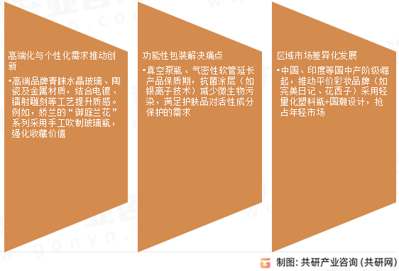 化妆品包装瓶市场发展趋势