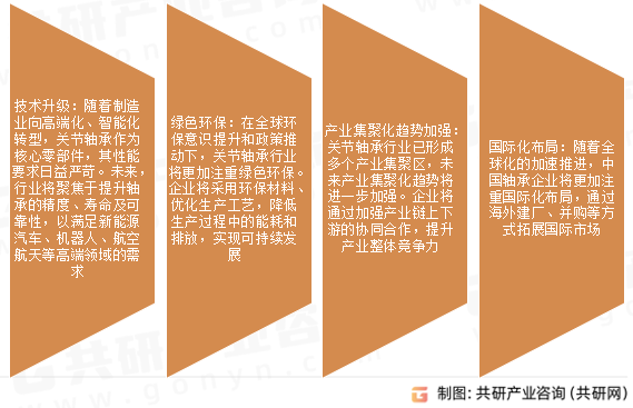 关节轴承市场发展趋势