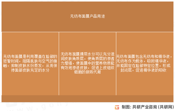 无纺布面膜产品用途