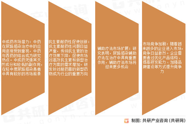尿路感染药物市场发展趋势