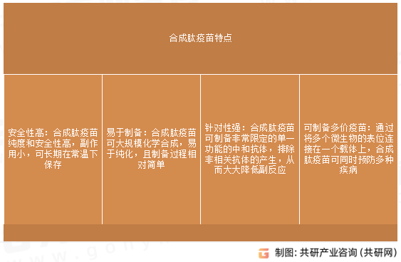 合成肽疫苗特点
