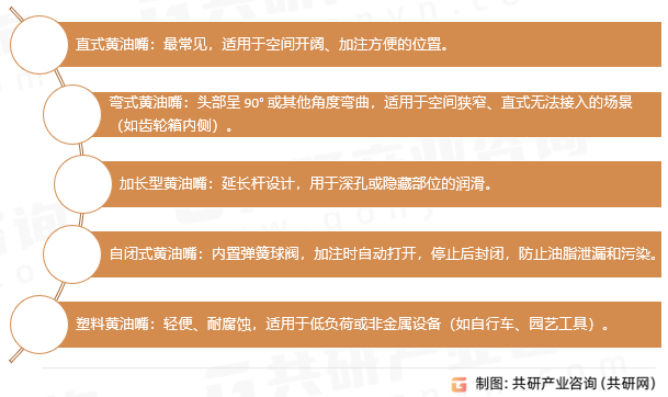 黄油嘴类型