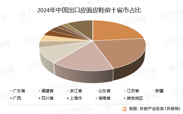 2024年中国出口皮面皮鞋前十省市占比