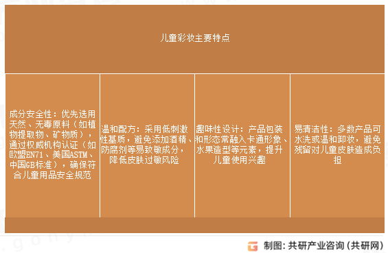 儿童彩妆主要特点