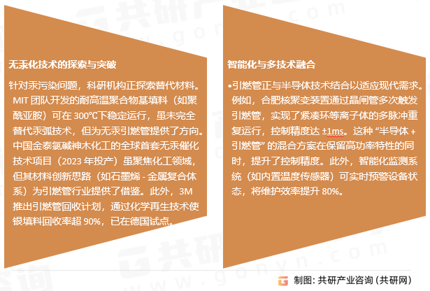 引燃管行业发展趋势