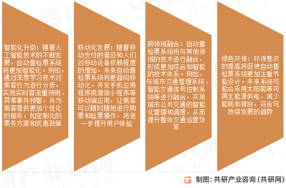 自动售检票系统市场发展趋势