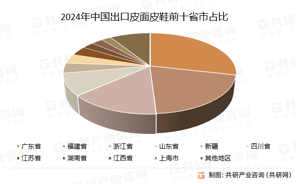 2024年中国出口皮面皮鞋前十省市占比