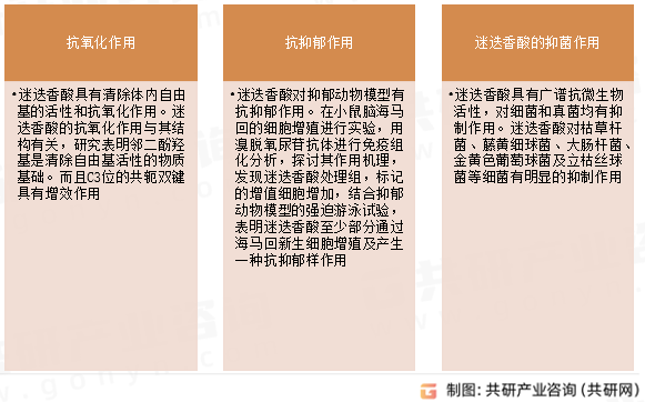 迷迭香酸药理作用