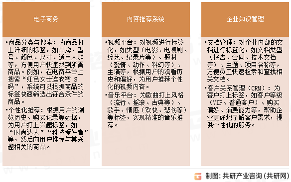 智能标签应用场景