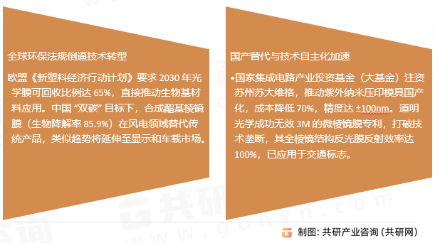 棱镜膜行业发展趋势