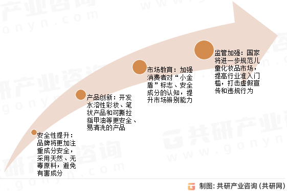 儿童彩妆未来发展趋势