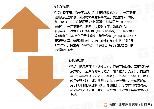 闪烁体类型