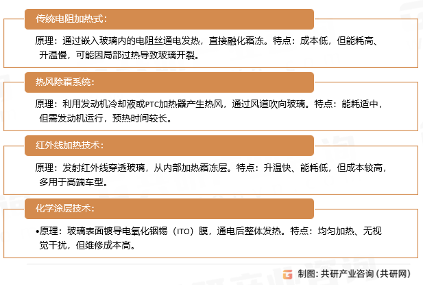 汽车除霜器类型