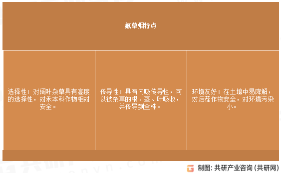 氟草烟特点