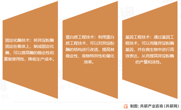 异淀粉酶行业发展趋势