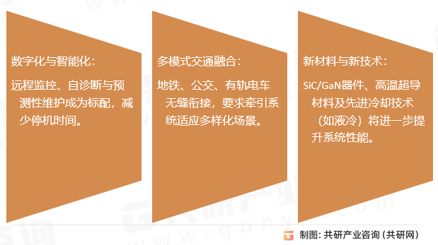 轨交牵引系统行业发展趋势