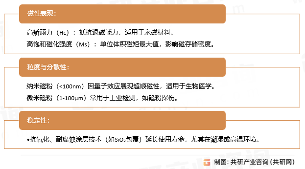 磁粉特性
