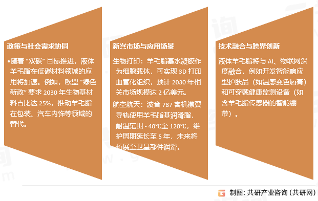 液体羊毛脂行业发展趋势