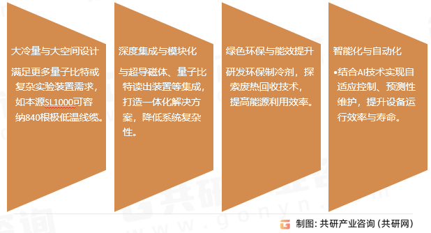 中国稀释制冷机行业发展趋势
