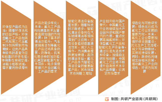 元素氟市场发展趋势